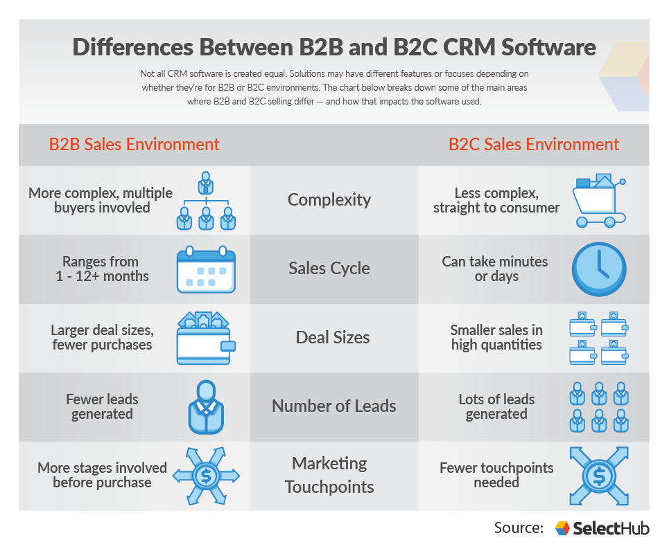 Crm b2b profit generation tool system