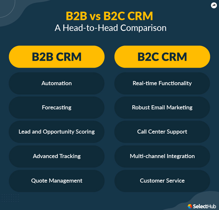 Crm for b2c
