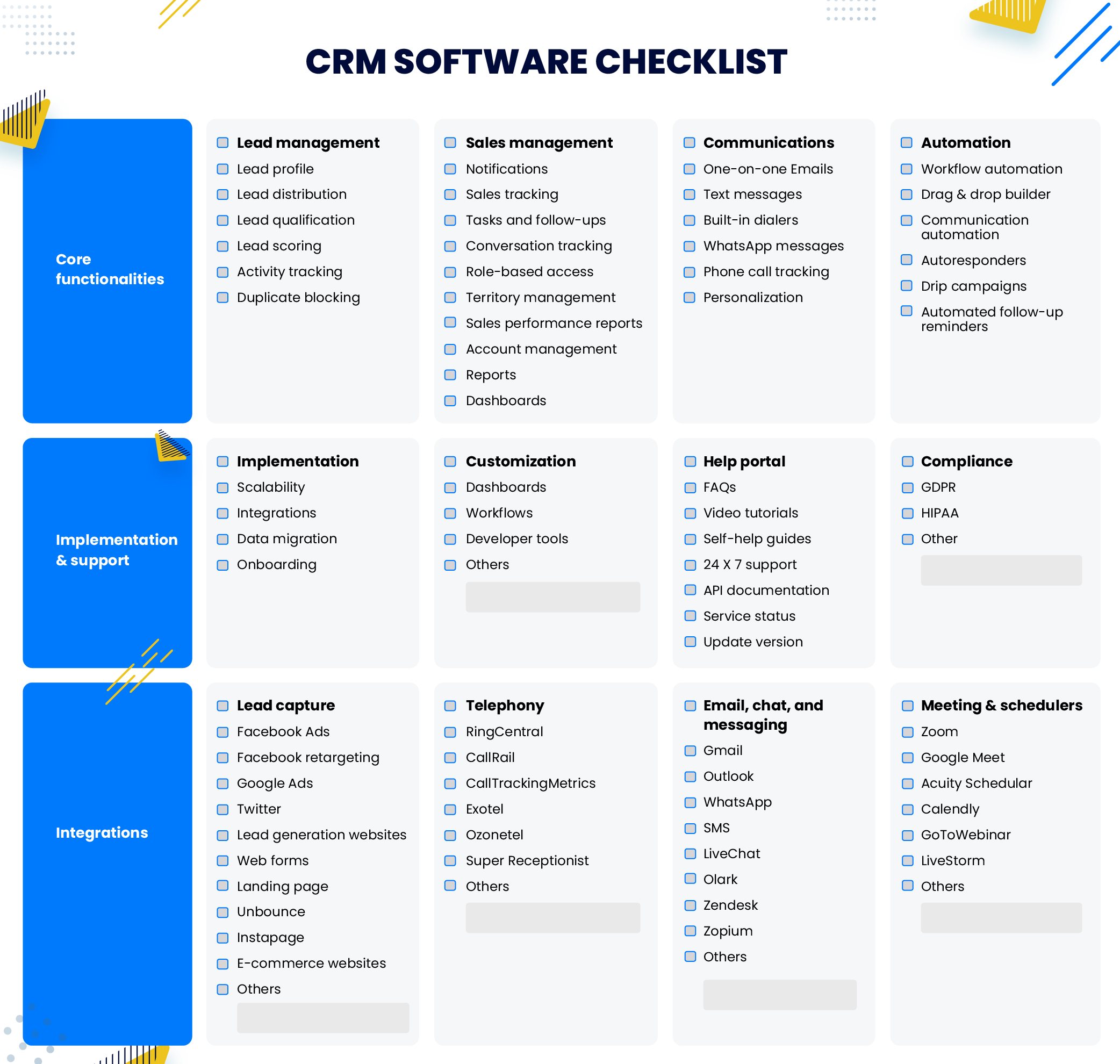 B2c b2b marketplace c2c marketplaces