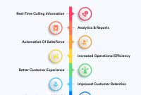 Crm and phone integration