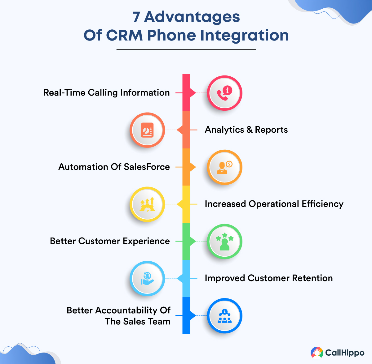Crm and phone integration