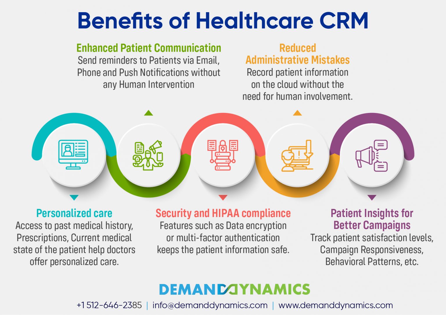 Crm for healthcare providers