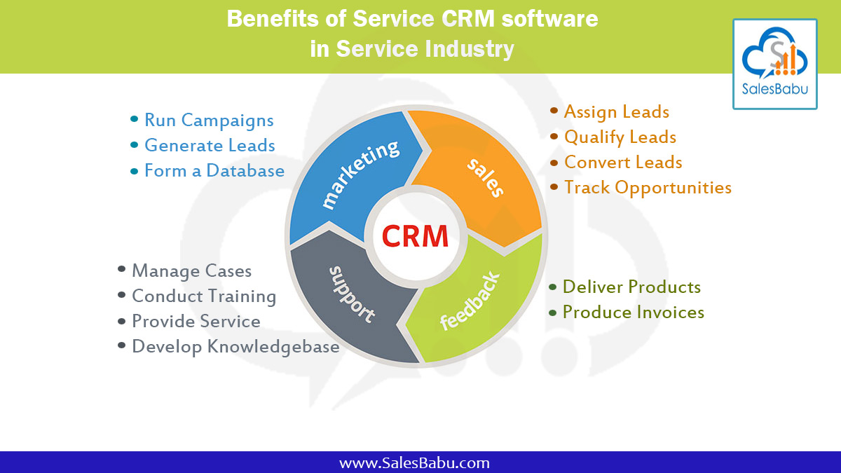 Crm for managed service providers