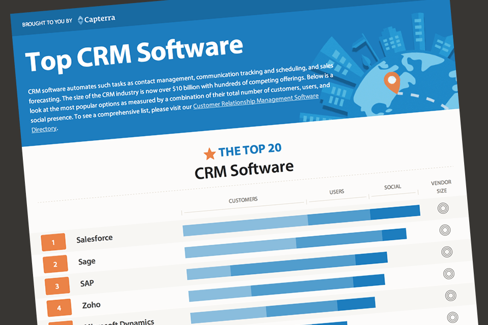 Crm best software