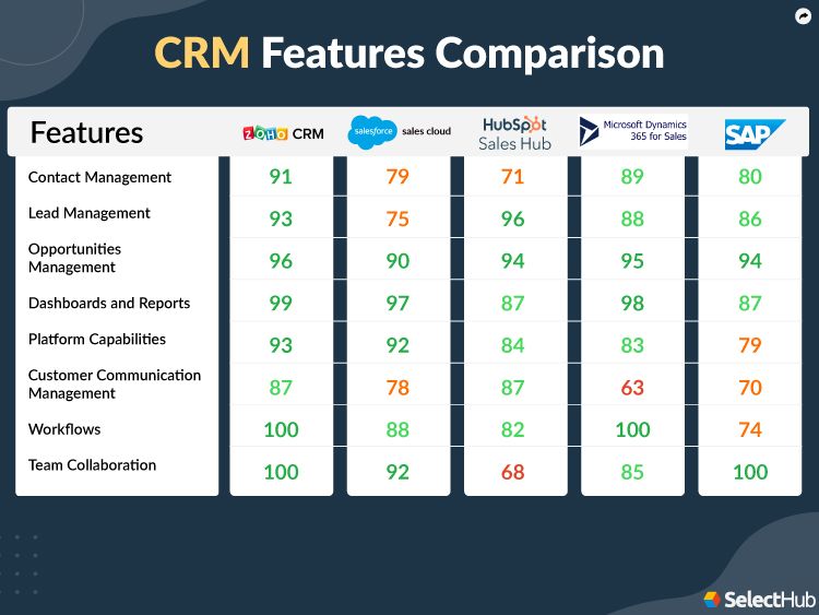 Crm comparison spreadsheet