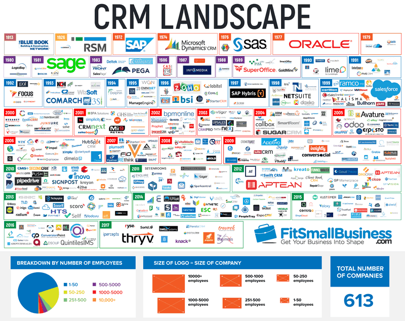 Best CRM Software for Small Businesses: The Ultimate Guide to Boosting Productivity and Growth