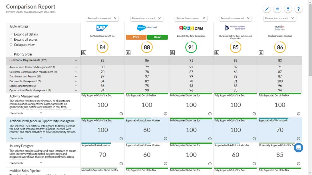 Crm software