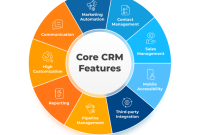 Top-rated CRM for customer support: Enhance customer experiences and drive business success