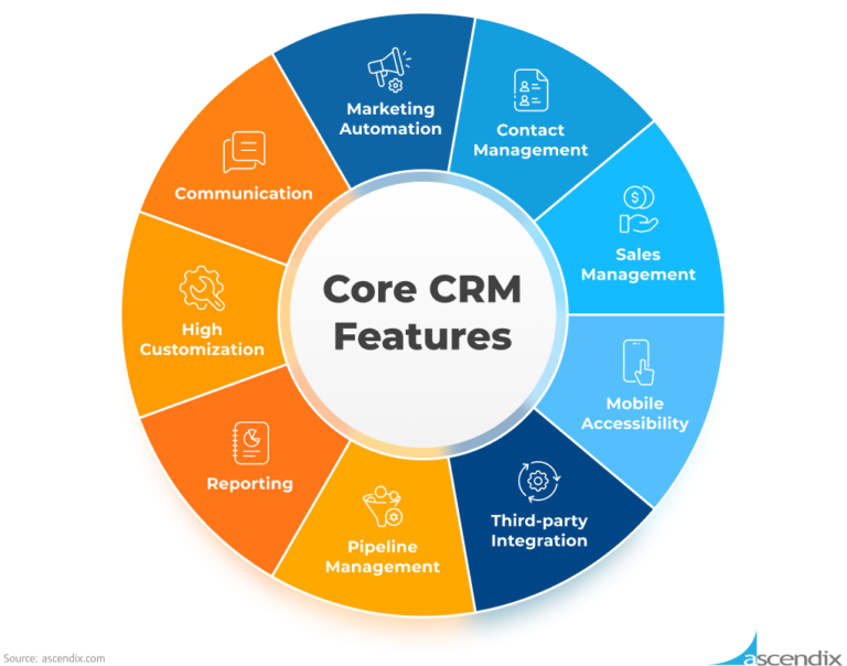 Top-rated CRM for customer support: Enhance customer experiences and drive business success