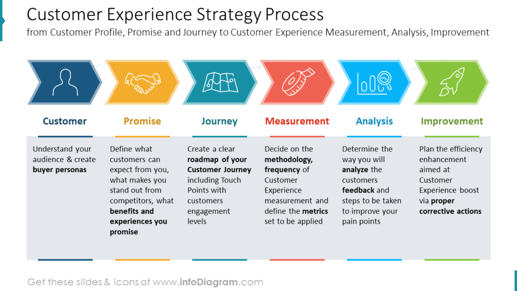 Personalized customer experiences experience business contact needs downloads