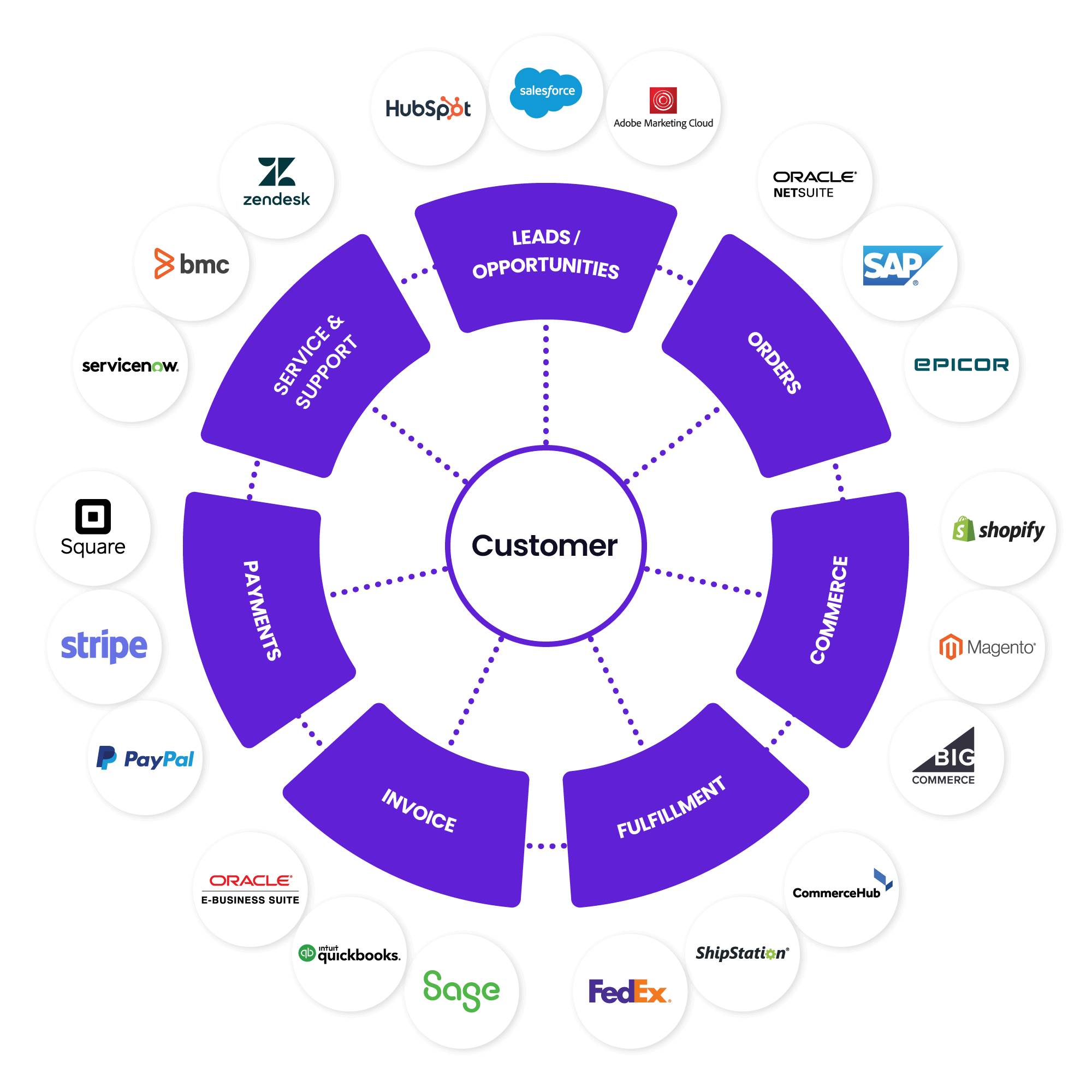 Crm integration service