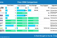 Spreadsheet google excel sheets management crm customer create template relationship customizable database retail math true formulas moves comparison access live