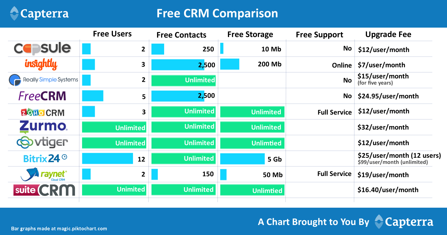 Spreadsheet google excel sheets management crm customer create template relationship customizable database retail math true formulas moves comparison access live