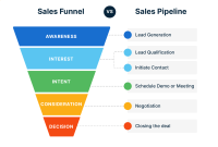 Best CRM for Lead Generation: A Comprehensive Guide to Boost Your Sales Pipeline