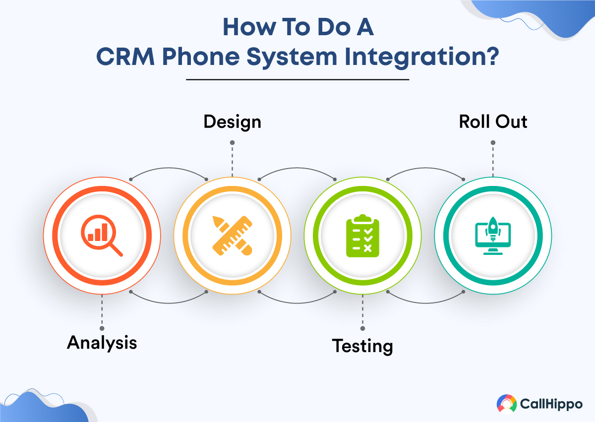 Crm and phone integration