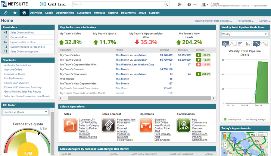 Crm salesforce vorteile satisfaction
