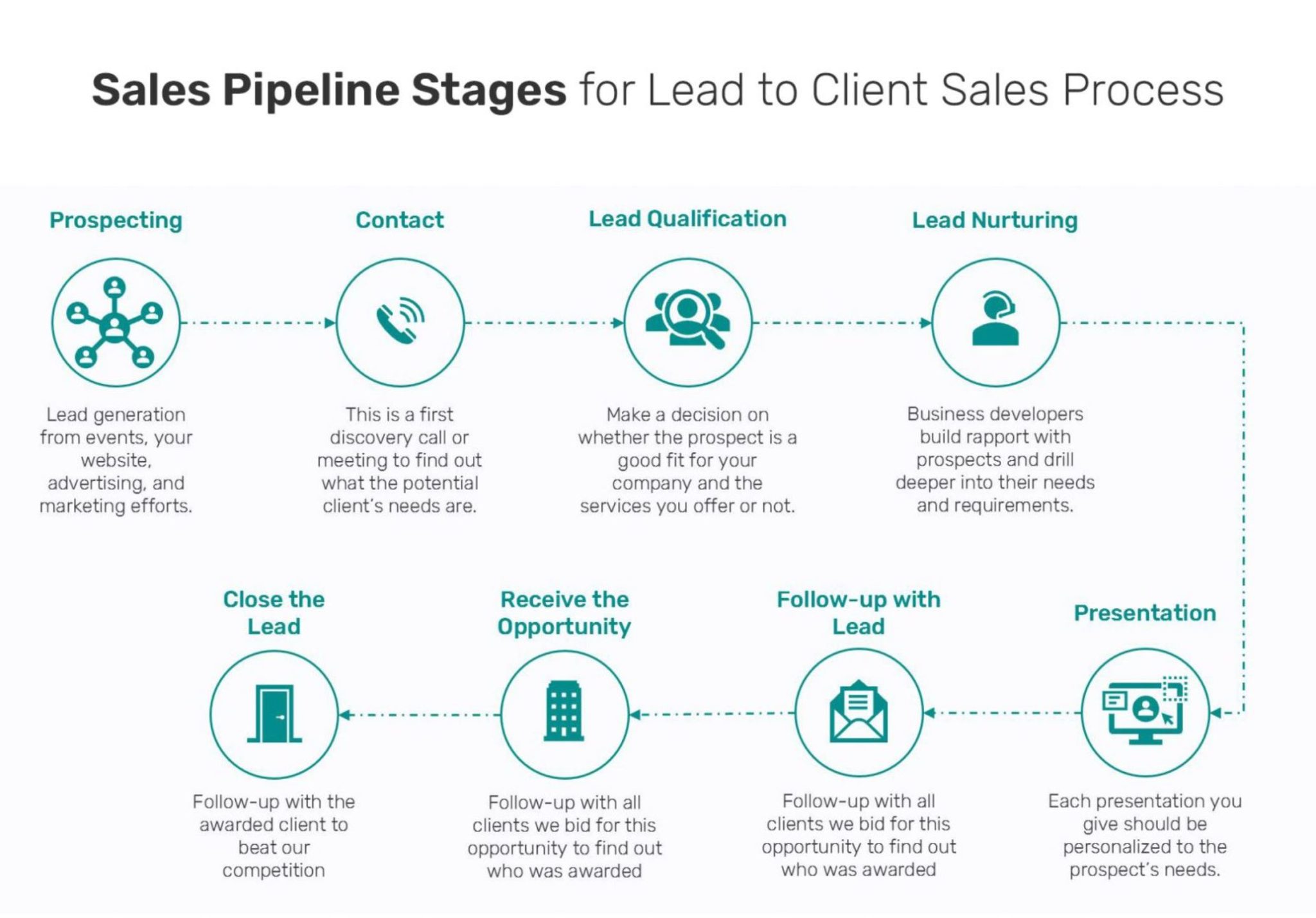 Best CRM for Lead Generation: A Comprehensive Guide to Boost Your Sales Pipeline