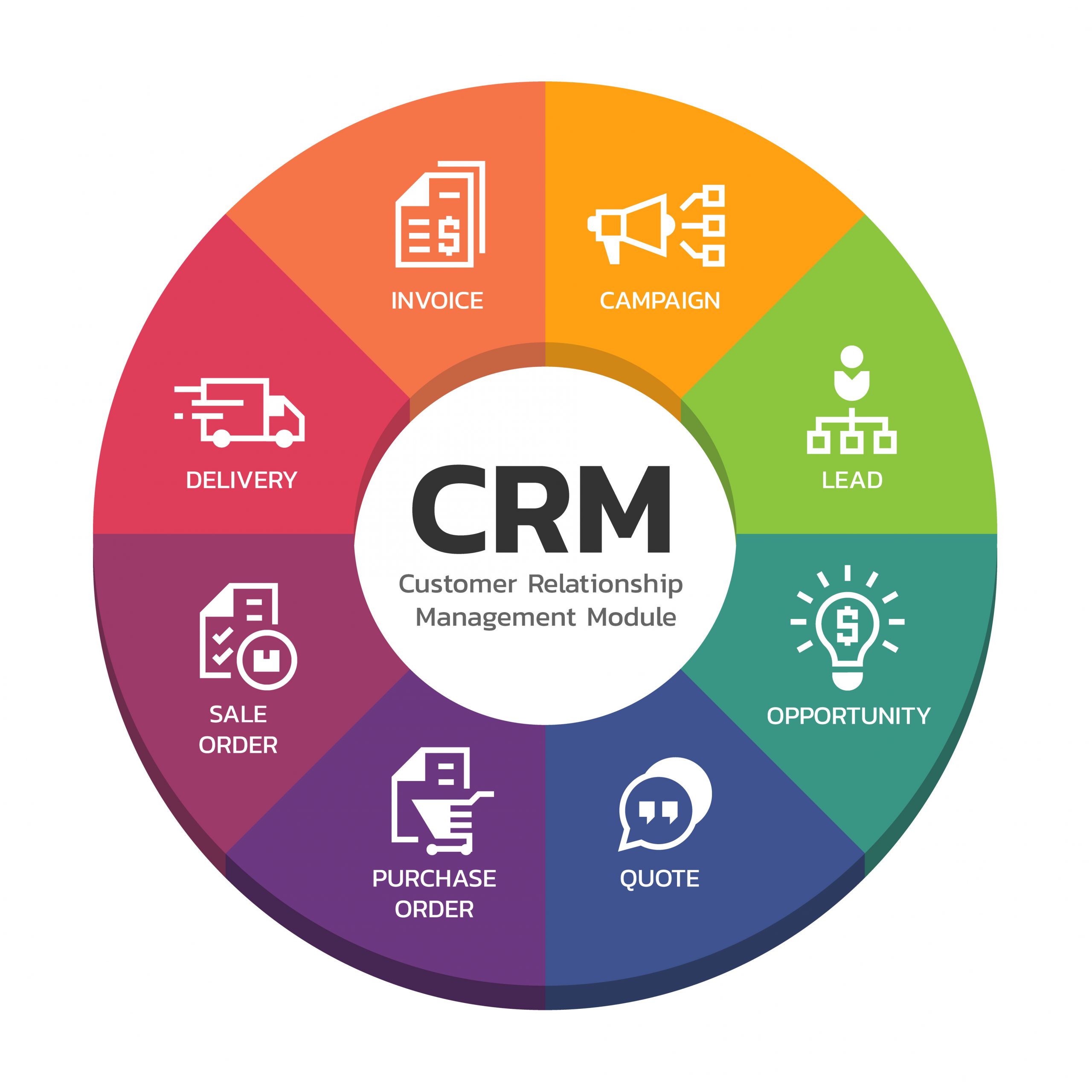 Crm client relationship management