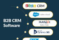 Crm for b2c