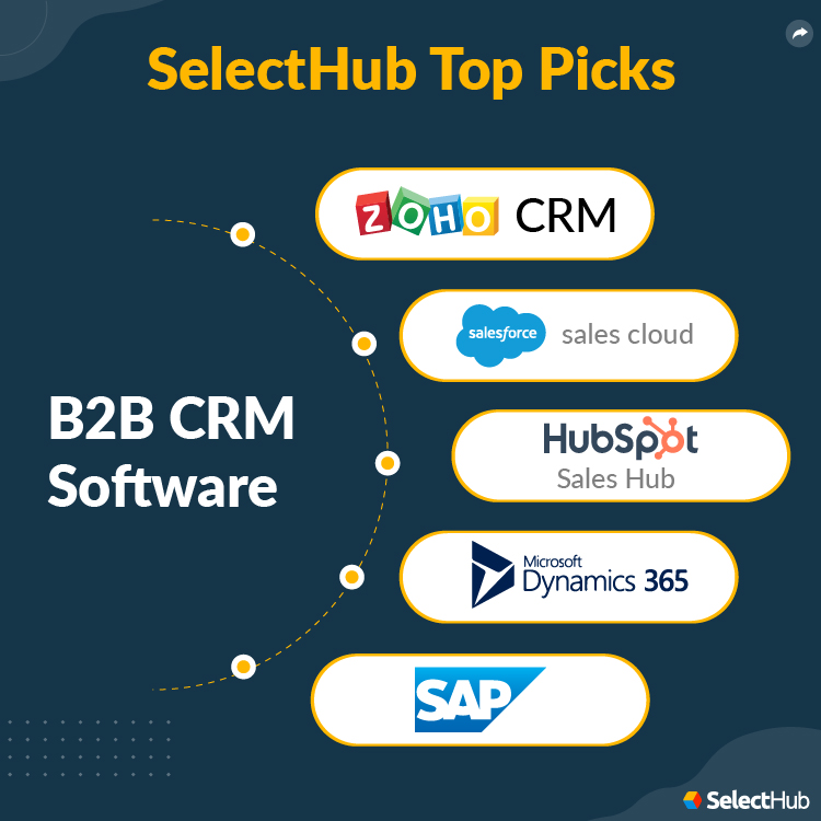 Crm for b2c