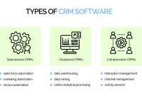 Crm systems dashboard simple really software sales system top latest reviews screenshots features category