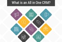 Crm one software types what select business