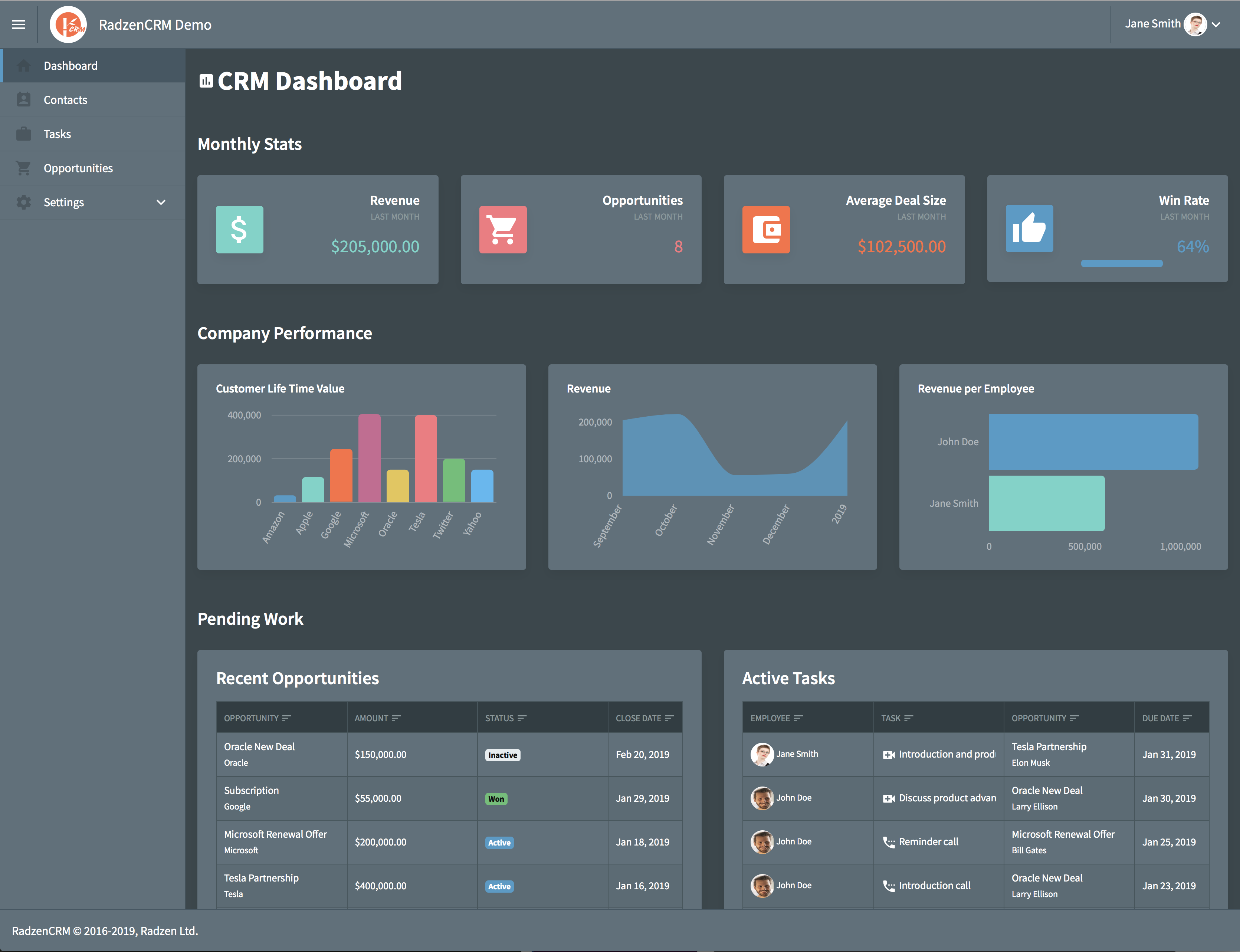 Crm ecommerce software