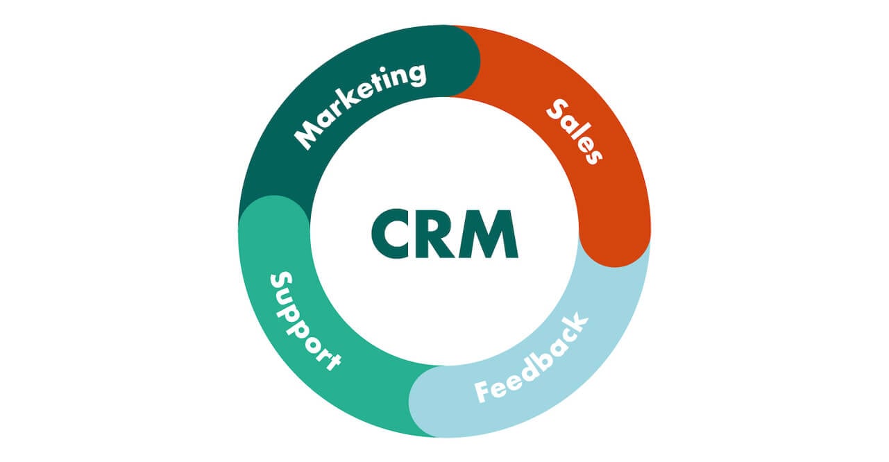Crm marketing gestione clienti ott