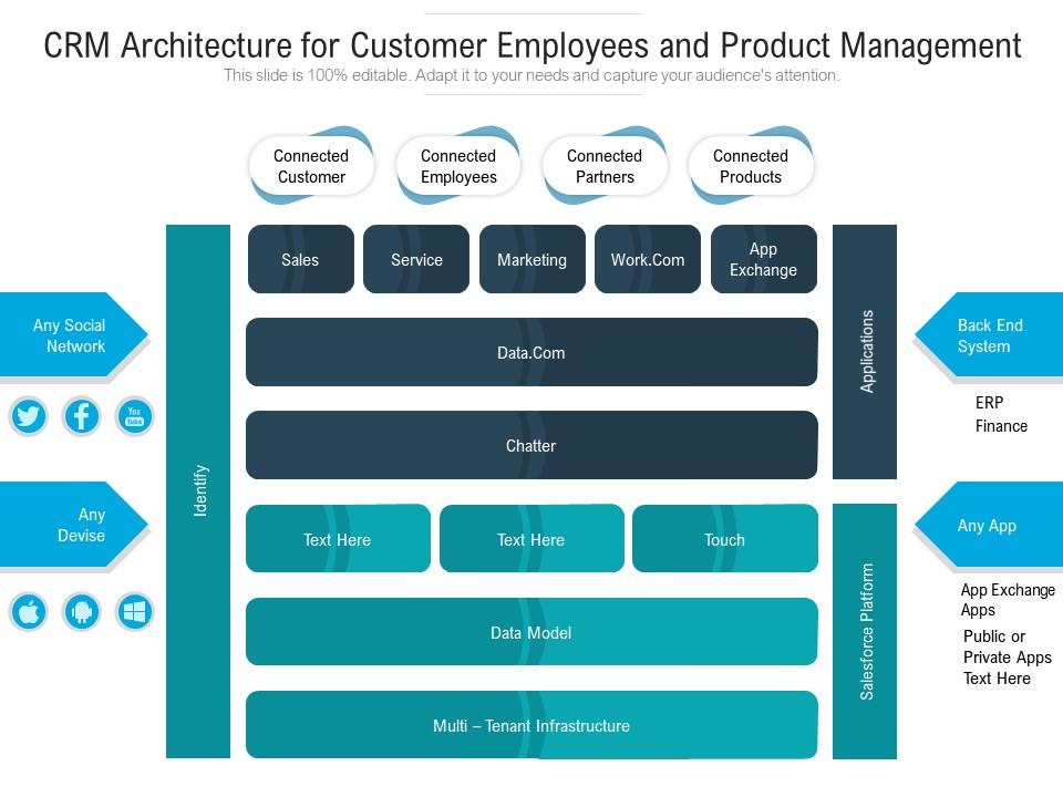 Architecture crm