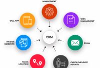 Crm in services