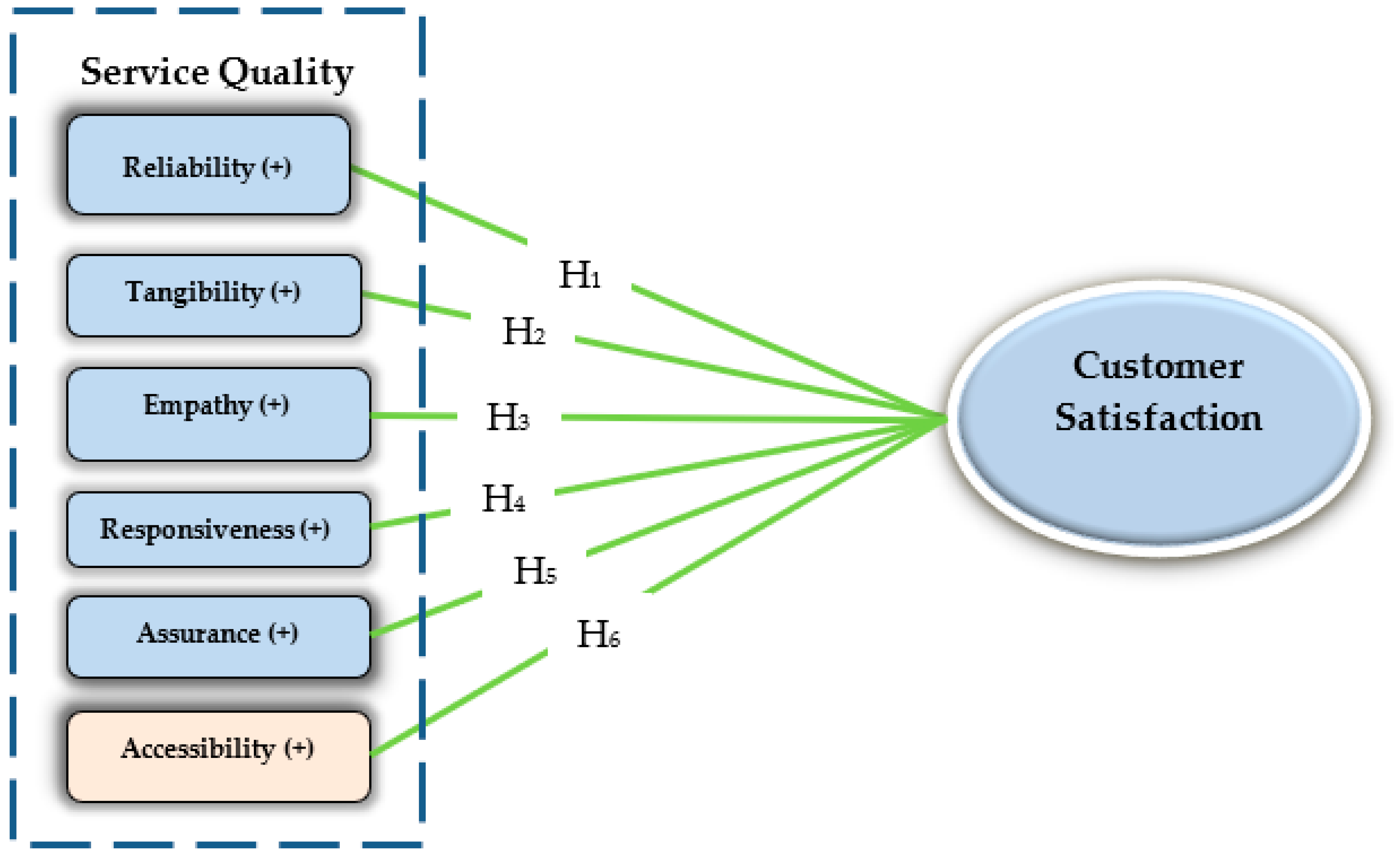 Crm