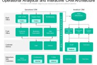 Architecture crm