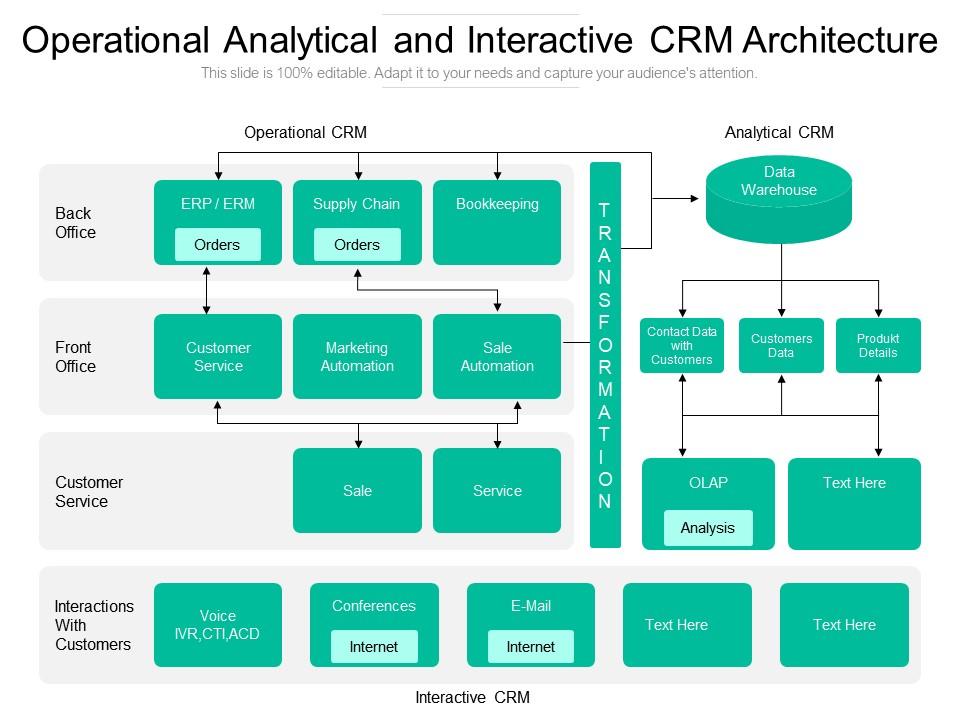 Architecture crm