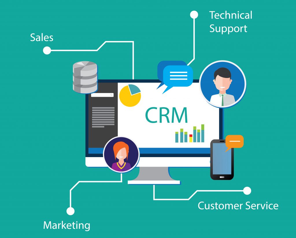 Crm relationship relation