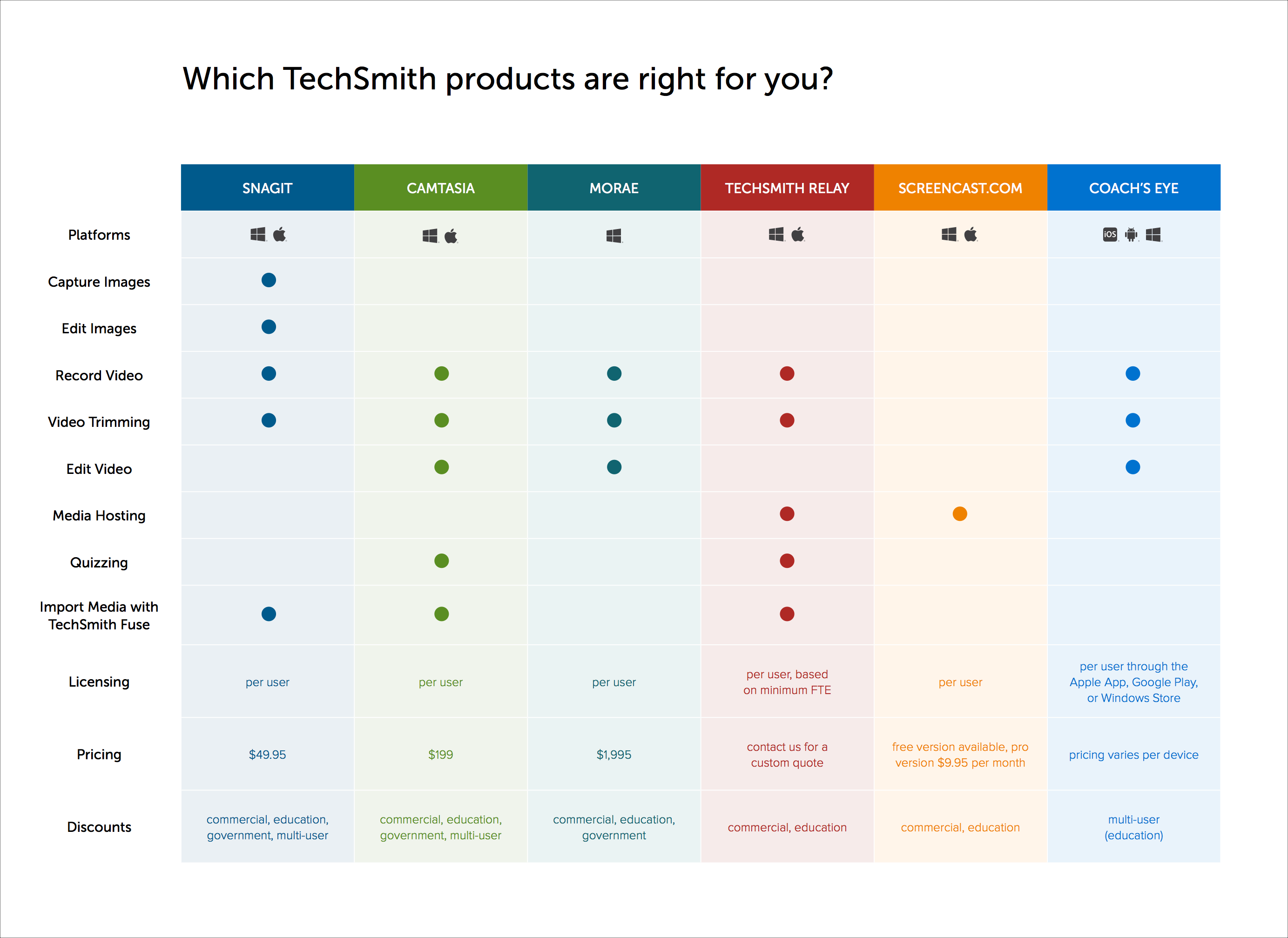 Infographic comparison infographics crm value venngage