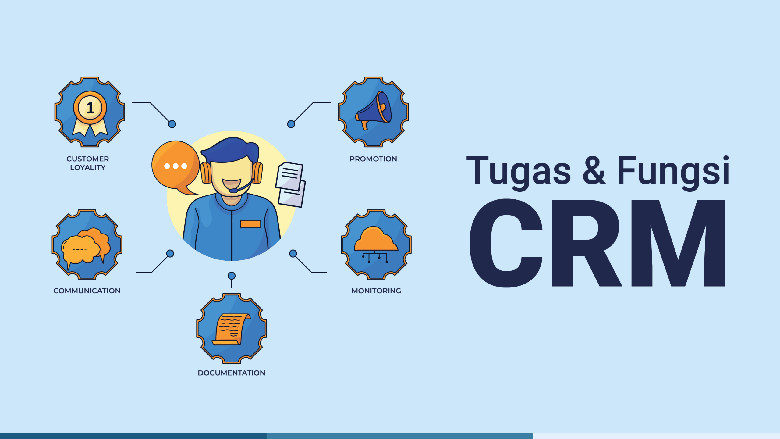 Crm jobber